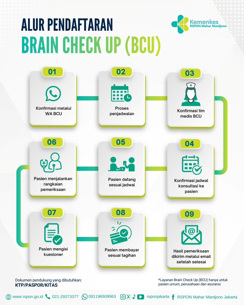 Alur pendaftaran Brain Check Up (BCU)