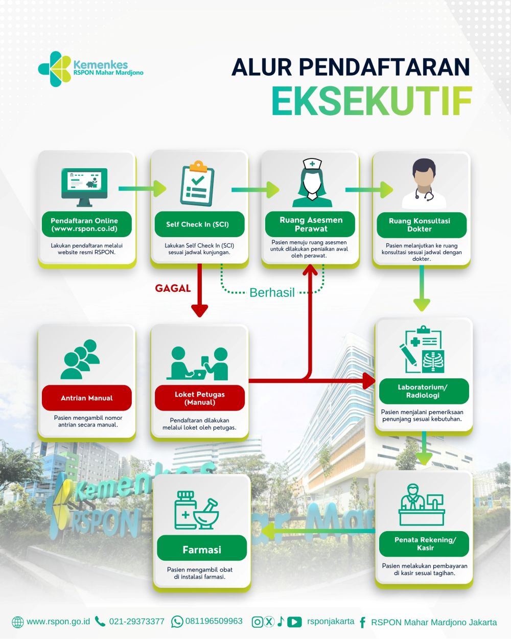 Alur Pendaftaran Eksekutif
