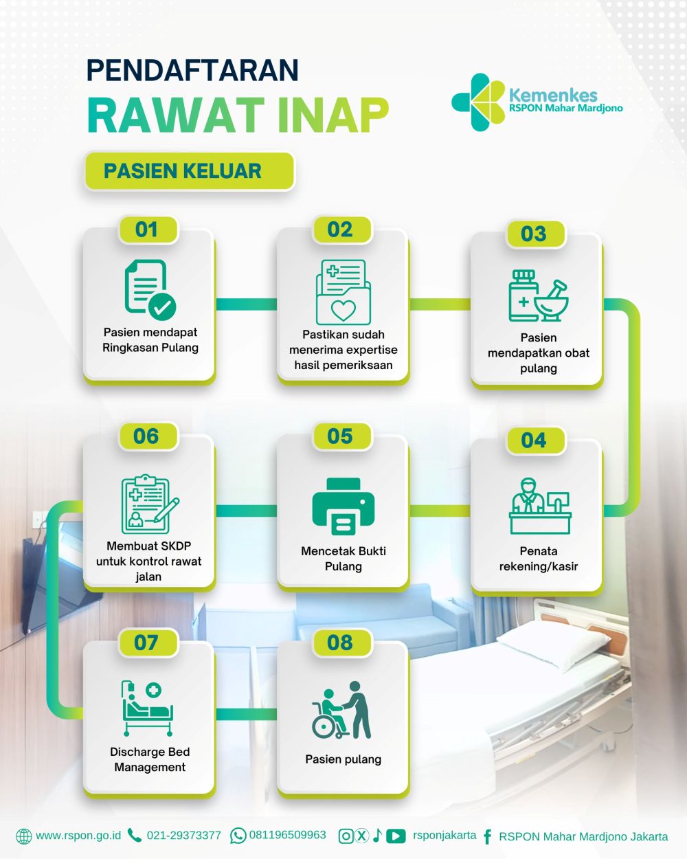 Alur pendaftaran rawat keluar