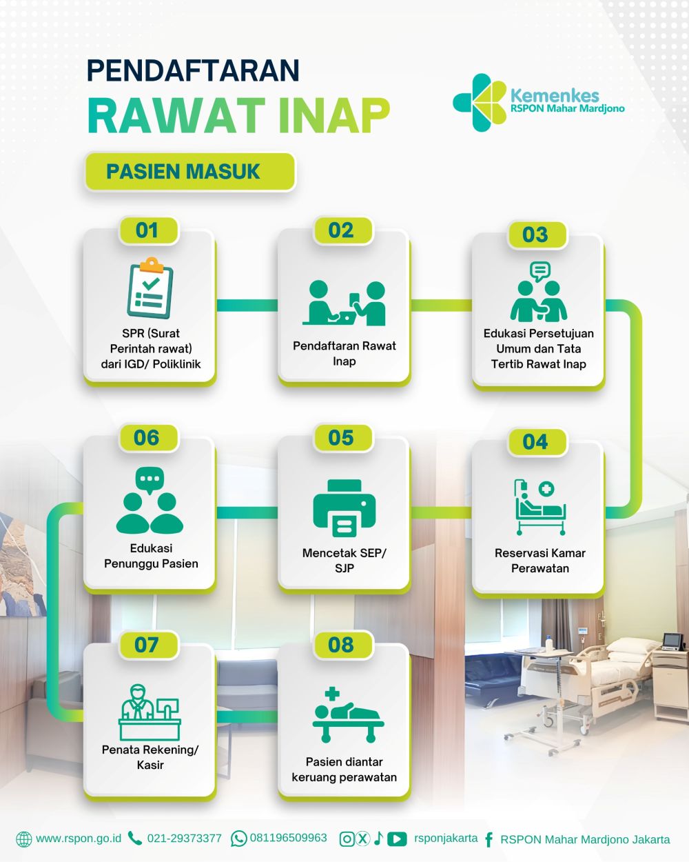Alur Rawat Inap pasien masuk