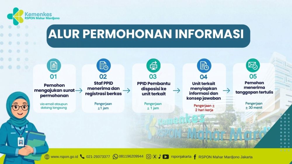 permintaan_informasi